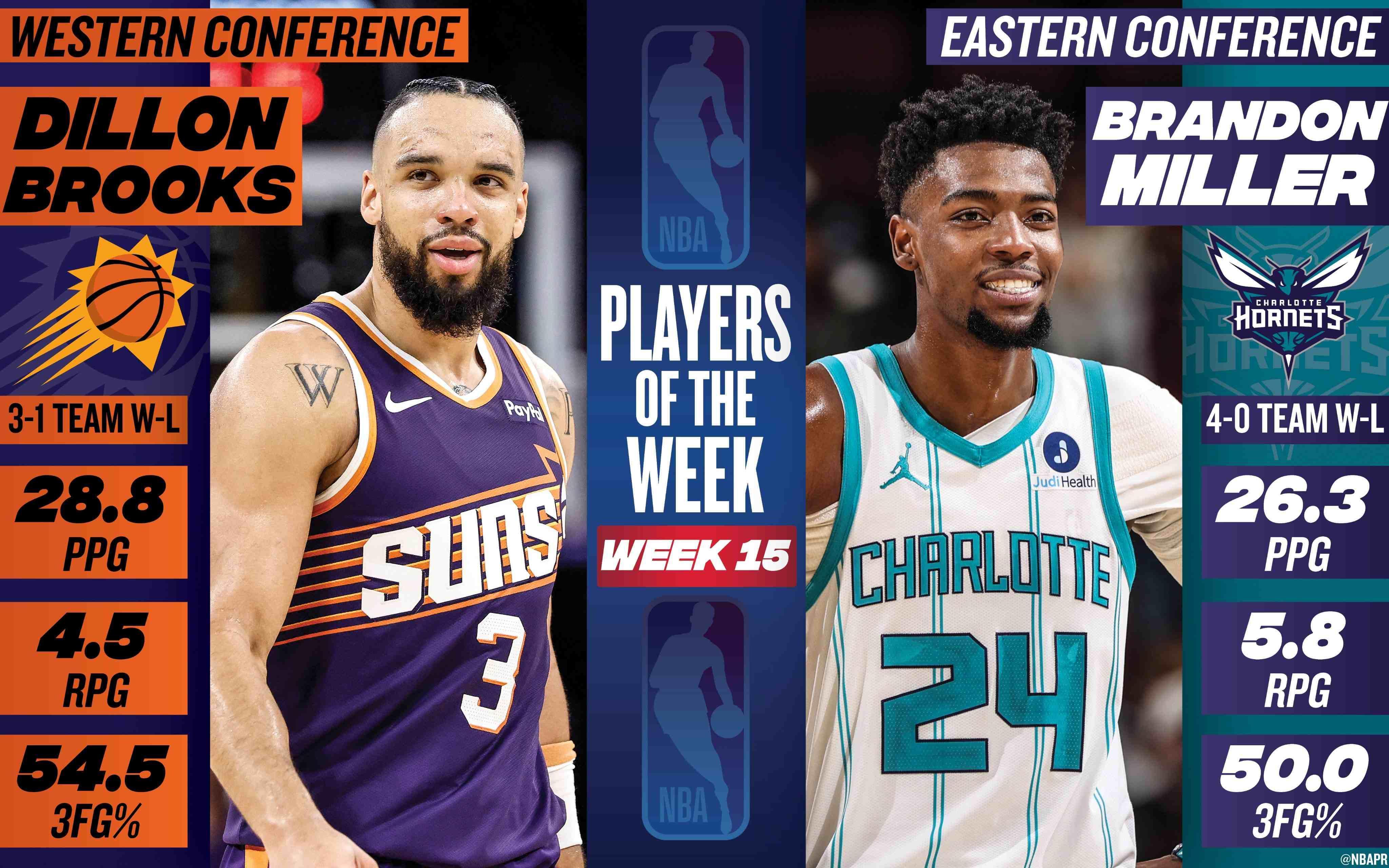 世界杯比赛直播地址-NBA第15周周最佳:西部狄龙-布鲁克斯、东部布兰登-米勒